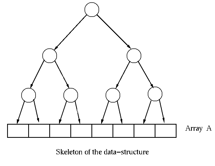 Skeleton of the data-structure