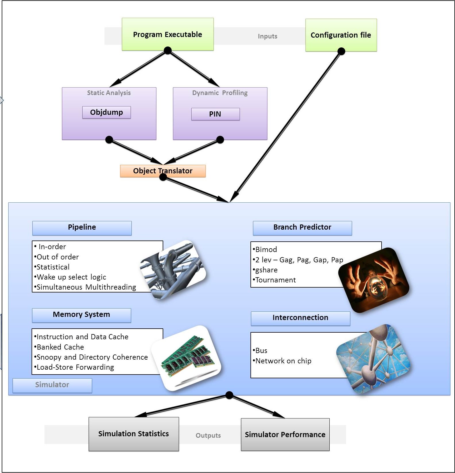 TEJAS Architecture