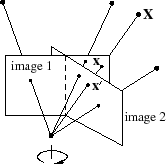 \includegraphics[width=0.3\textwidth]{fig1.5b.ps}