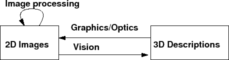 \includegraphics[width=4.0in]{vision.eps}